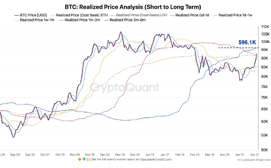 新資本入場 BTC的下一站是10萬美元嗎?