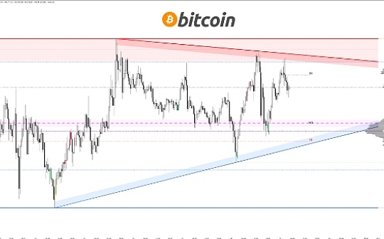 特朗普百日講話能否終結比特幣盤整走勢?