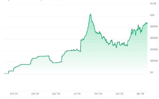 SEC 放棄對 PayPal 穩定幣的調查