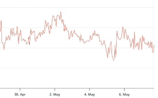 以太坊Pectra升級增加新功能——ETH價格會漲嗎?