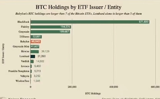 比特幣上的 DeFi:終於變得有趣了嗎?