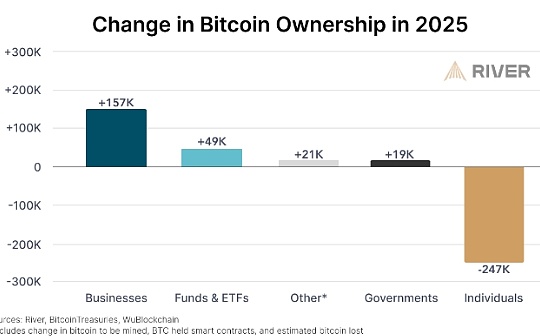 企業大量买入BTC會使其通縮嗎?