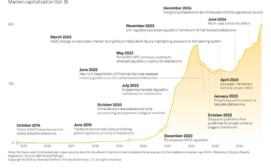 金色百科 | 10年期美國國債收益率對加密貨幣收益率有何影響?