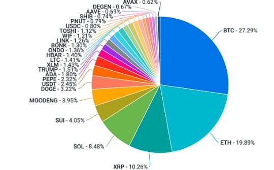 Coinbase:是什么提振了過去一周的加密投資情緒?